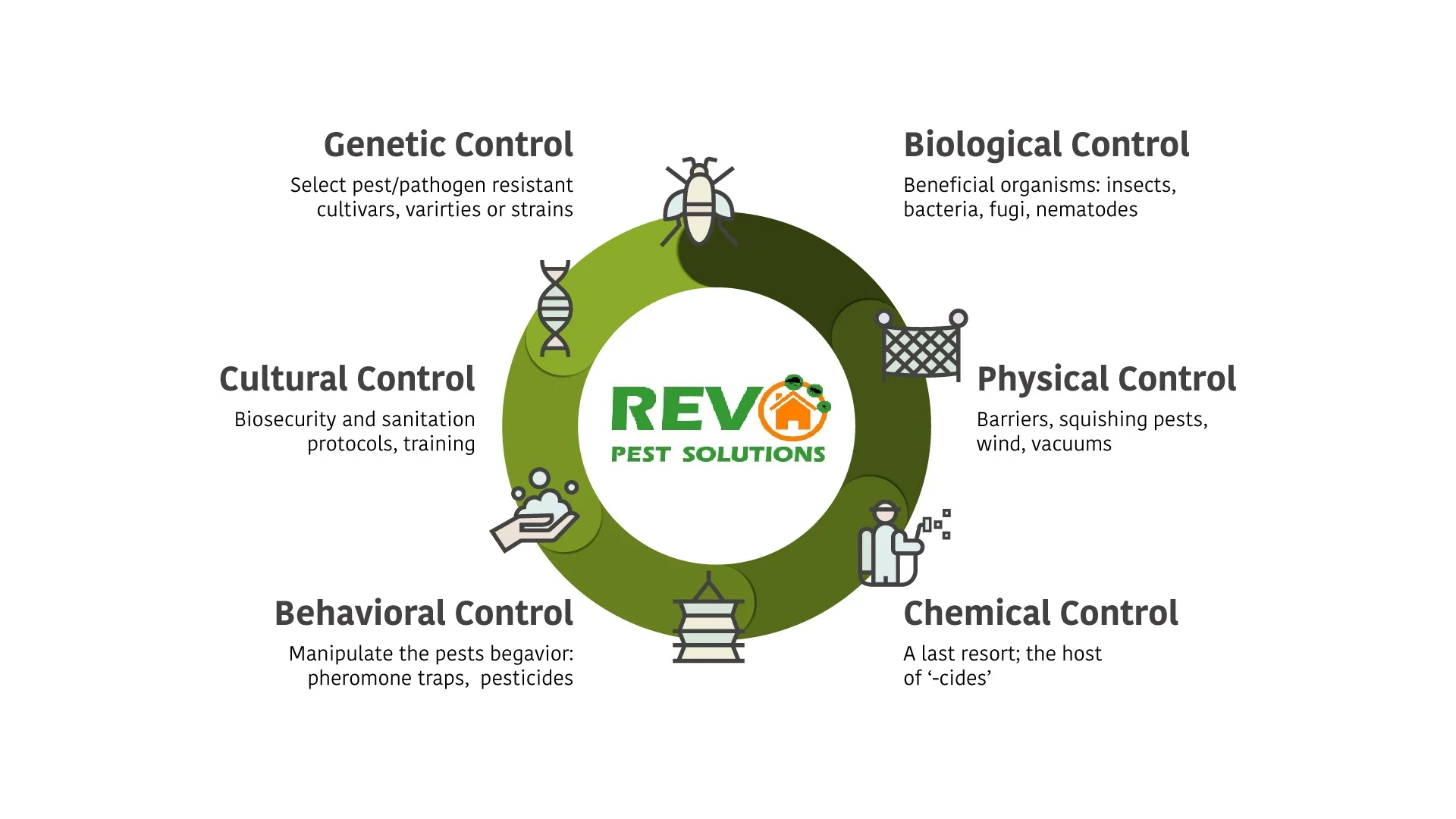 Eco-friendly and effective Integrated Pest Management (IPM) solutions in Nicosia, Cyprus. Οικολογικές και αποτελεσματικές λύσεις ολοκληρωμένης διαχείρισης παρασίτων στη Λευκωσία, Κύπρος.